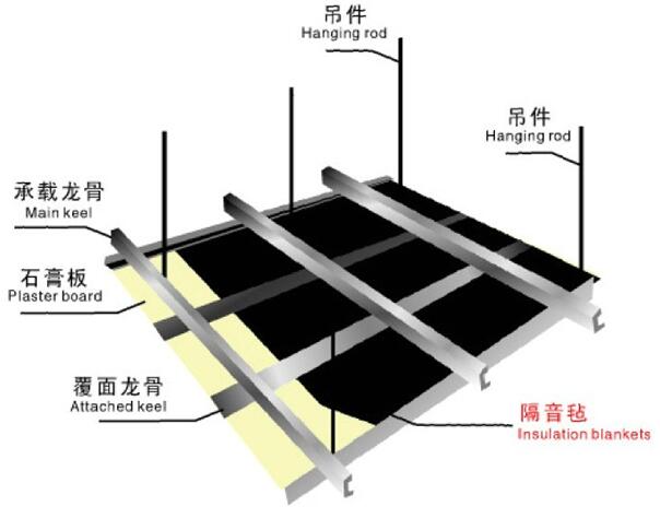 環(huán)保隔音氈是怎樣的？-佛山天階吸音板生產(chǎn)廠家